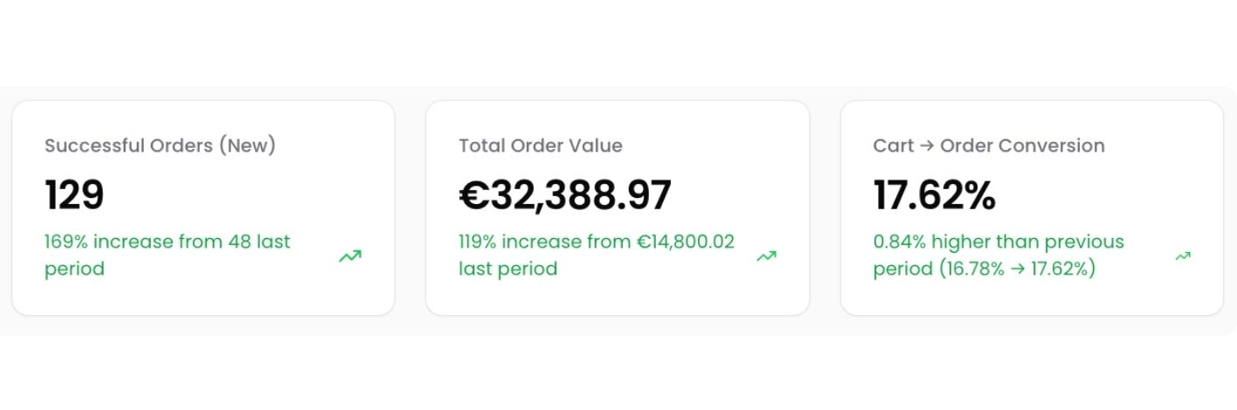 Different services like rent, lease, sell and tours